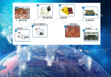 廣場磚機設(shè)備：固廢危害及解決政策